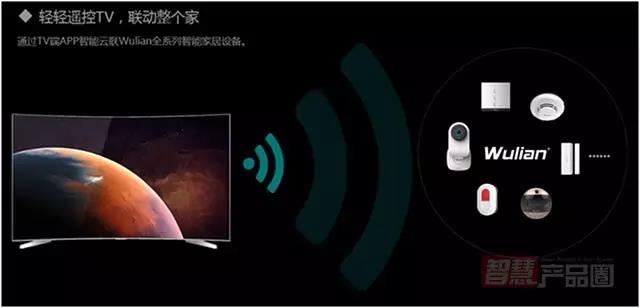 物聯網電視IoTv.jpg