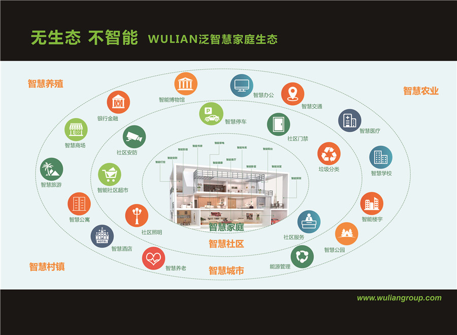 亮相CSHE2017，WULIAN泛智慧家庭生態浮出水面77.jpg