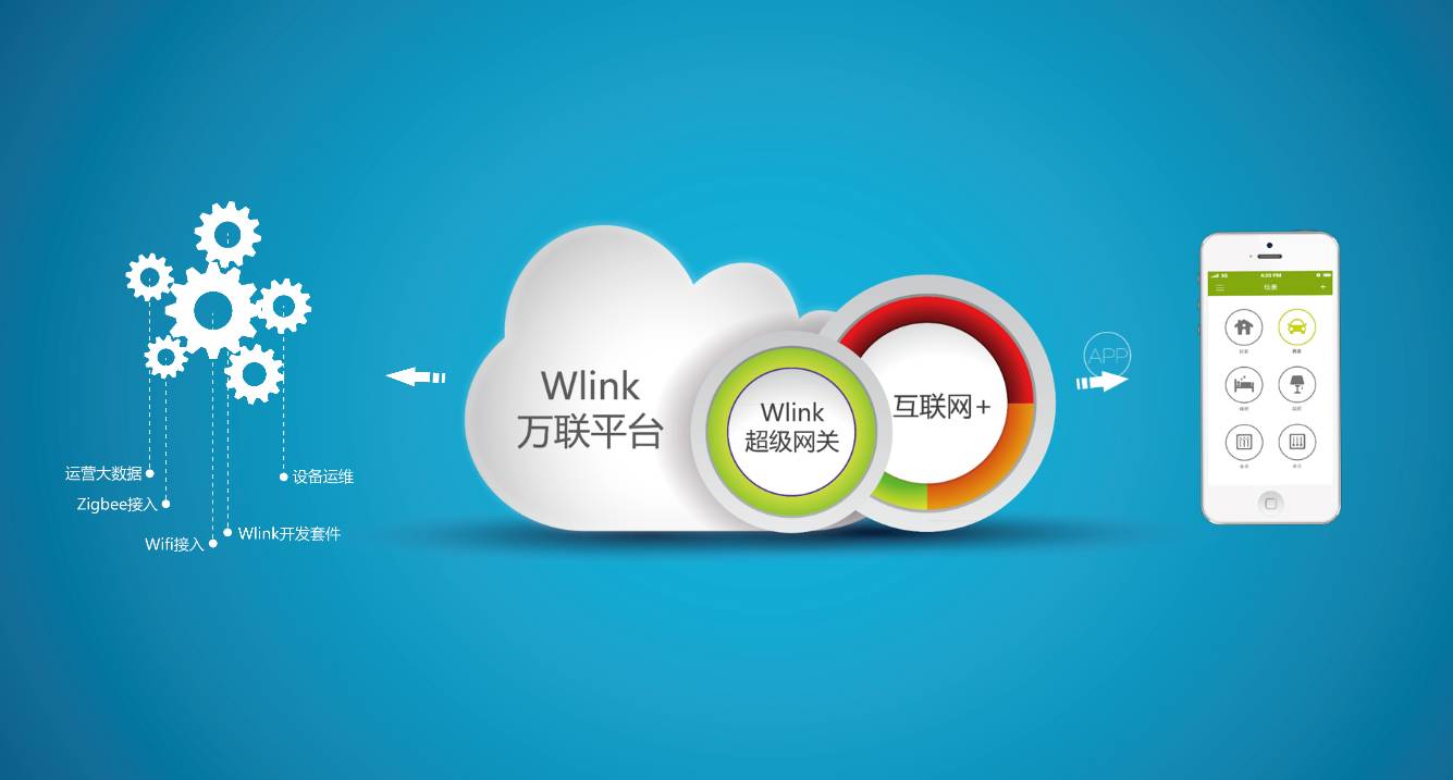WULIAN&國鑫小時代：打造中原首席智能家居示范區1.jpg