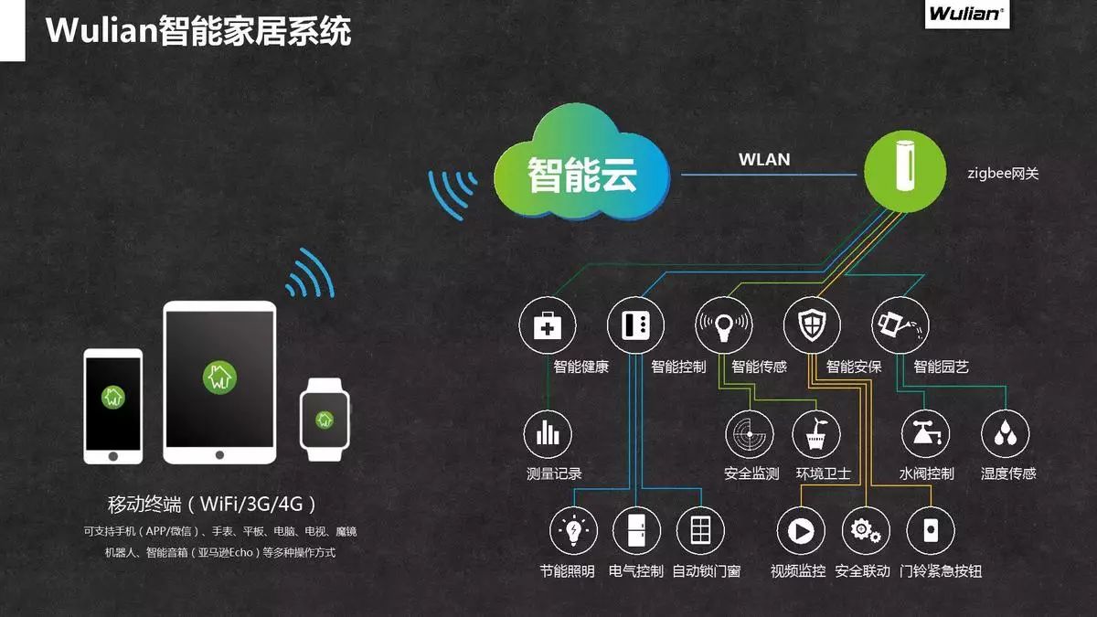 36氪專訪：基于高安全性zigbee傳輸技術，WULIAN推出200+智能家居產品.jpg